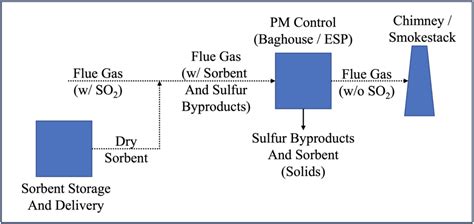 deb fgd pqn tus|Flue Gas Desulphuriser Explained .